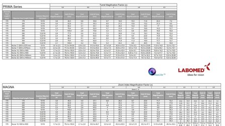 Vergrotingsdiagram Labomed CMO/NuVar
