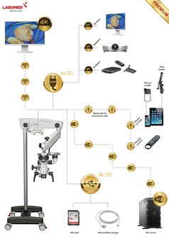 Prima&nbsp;DNT Microscope Premium, mobile stand, NuVar 10, Lumix