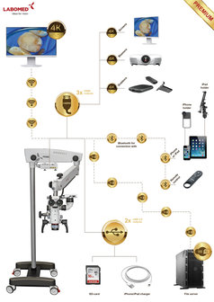 Prima&nbsp;DNT Microscope Premium, mobile stand, NuVar 20, Lumix