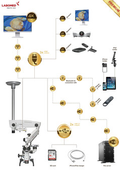 PrimaDNT Microscope Premium, Ceiling mount, NuVar 10