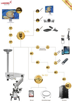 PrimaDNT Microscope Premium, Ceiling mount, NuVar 20