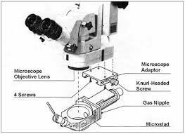 Placa adaptadora de micromanipulador GN para C/CS y Prima GN