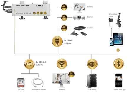 Upgrade to Prima Pro / Magna Premium