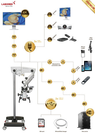 Prima DNT Microscope Premium, mobile stand, NuVar 10, Lumix