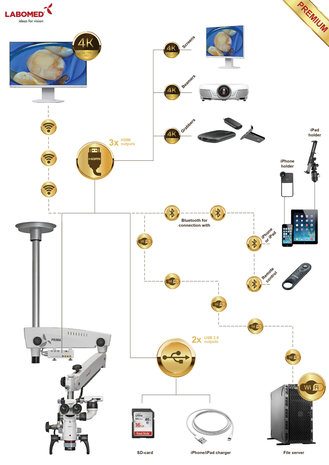 Prima DNT Microscope Premium, Ceiling mount, NuVar 20, Lumix