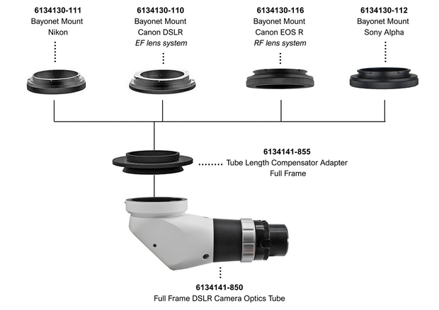 Full Frame DSLR Camera Optiekbuis