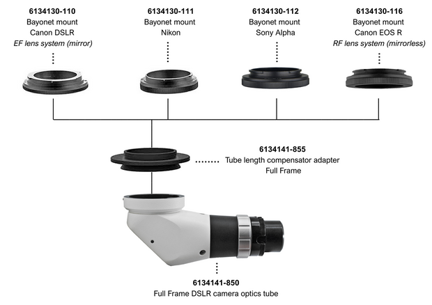 Bayonet-mount Canon EOS R (RF-lenssysteem)