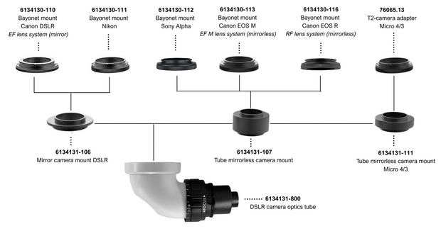 Bayonet-mount Canon EOS R (RF-lenssysteem)