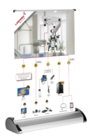 Exhibition pack, table banner Prima Premium , A3 format