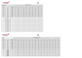 Vergrotingsdiagram Labomed CMO/NuVar