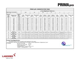 Vergrotingstabel CMO/NuVar PRIMA pro