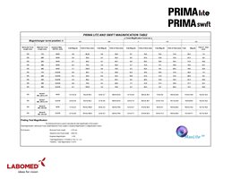 Vergrotingstabel CMO/NuVar PRIMA lite/swift